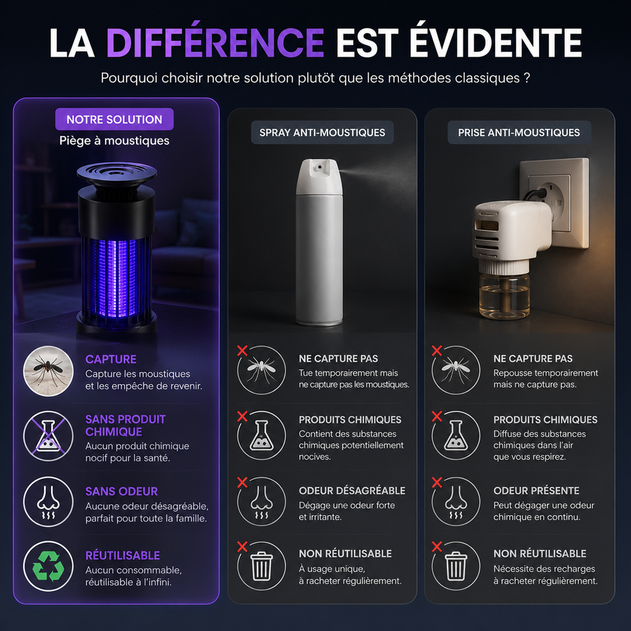 MoustiKO™ — Des nuits sans moustiques, enfin 7